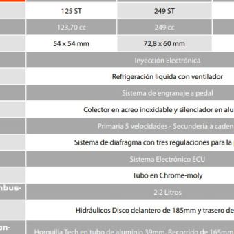 scorpa-trial-2024-ficha-tecnica