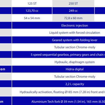 sherco-str-2024-technical-specs