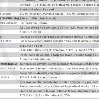 trrs-one-rr-2025-ficha-tecnica-technical-specs
