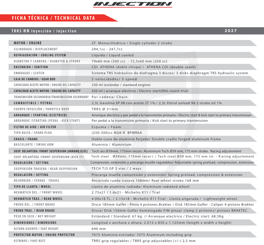 TRRS One RR 2027 33 png